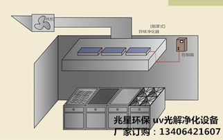 湖州金屬鑄造廠工業(yè)廢氣uv光解凈化設(shè)備說(shuō)明