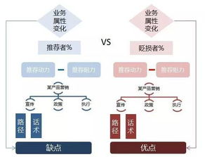 創(chuàng)新引領(lǐng)，設(shè)計(jì)服務(wù)新篇章——以革局思維提升服務(wù)能級(jí)